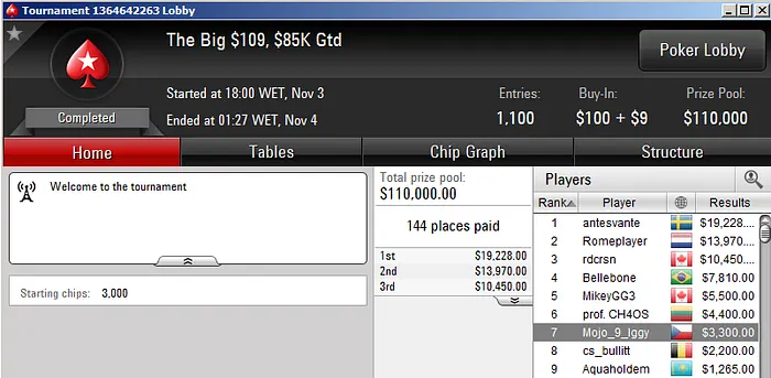 Naza114 2º no Hot  & Mojo_9_Iggy na FT do Big 9 102