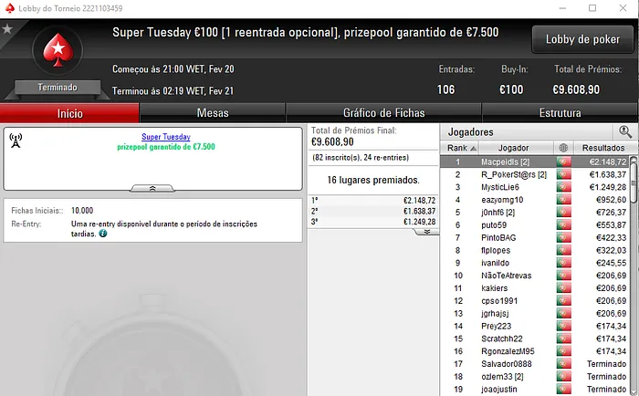 MacPeidls, TMr.27 e dreamer8687 Com Terça-Feira Gorda na PokerStars.pt 101
