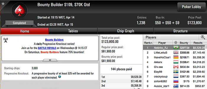 Netinho_RJ,rodckz e 22ehnutzz Brilharam nos Feltros do PokerStars 101