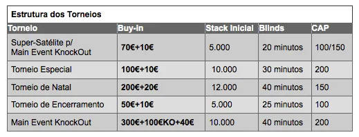 Frederico Cepa Ganha Torneio de Natal do KO Figueira 102