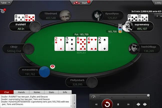 iFoldN0t fails to improve