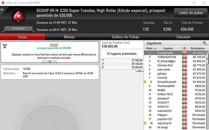 SCOOP.pt: iFold2AnyBet Venceu o SCOOP #05-High e Embolsou €7,500 & Mais 103