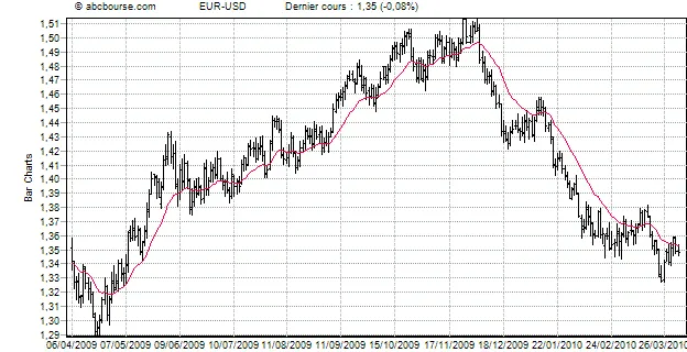 Taux de change poker : La mauvaise fortune des joueurs live 101