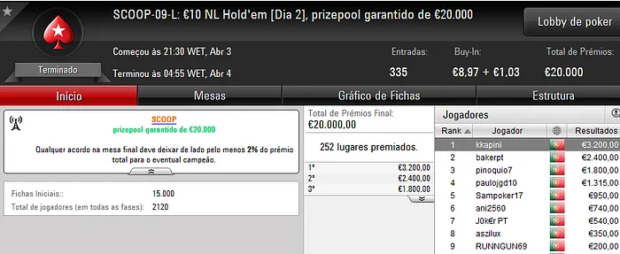 SCOOP 2017: ribasclub121, facilmeudeus, kkapini e nunofufu23 Conquistam Títulos 103