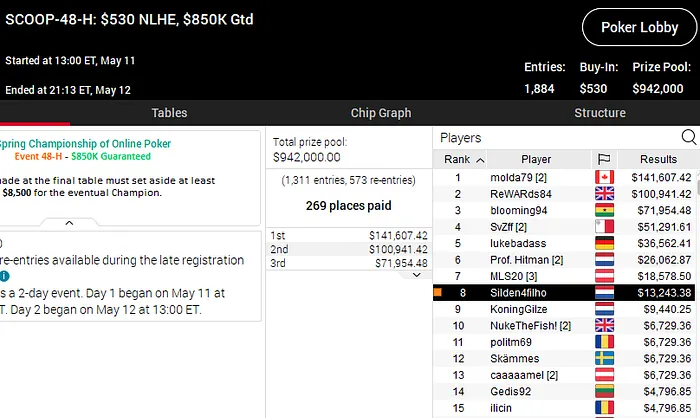 SCOOP 2020 pokerstars