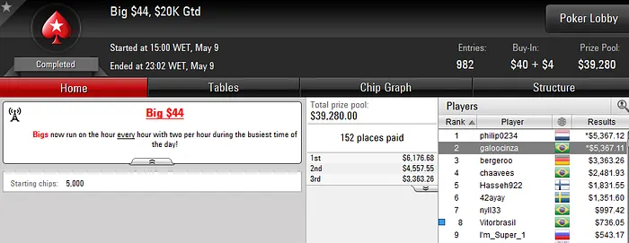 João Simão Vence Grand Prix da Party Poker (US42k) & Mais 105