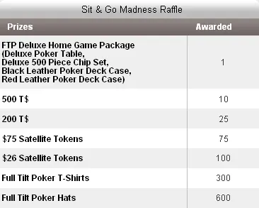 Full Tilt Poker - Sit&amp;Go Madness Está de Volta! 103