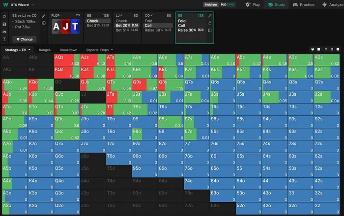 BB flop strategy vs cbet and