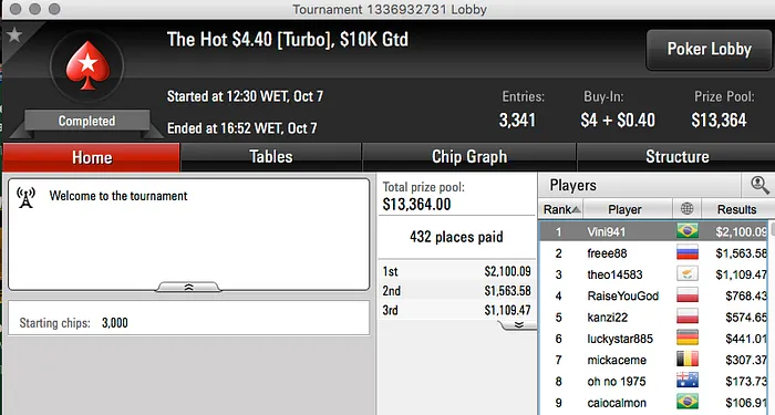 João Simão Crava Big 2 e é o Melhor da Reta de Quarta 108