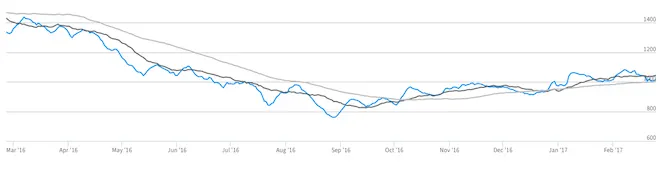 Queda de 19% nas Receitas de Poker da Playtech 102