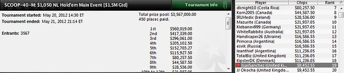 Luis Rodríguez 'Turko_man', líder de la Armada durante la última jornada del SCOOP 104