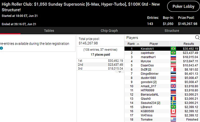 high roller club pokerstars