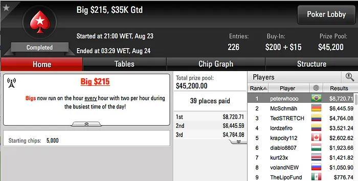 Sydens Crava .050 Super Tuesday (.817) & Mais 102