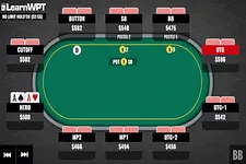 Playing Pocket Aces Versus a Check-Raise on the Flop