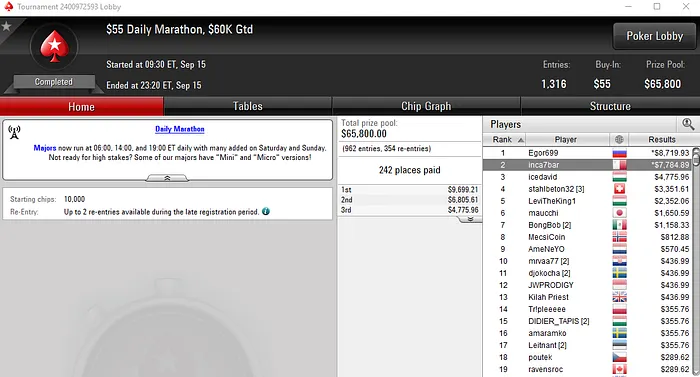 Pedro Marques Oitavo no WCOOP #55-Medium (,605) & Mais Resultados 103