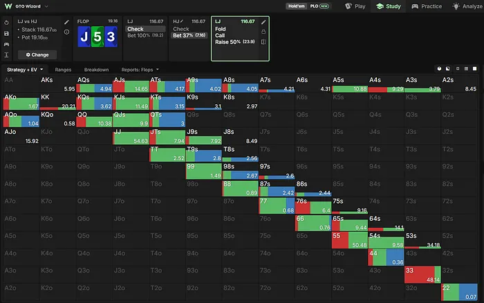 LJ flop strategy versus HJ c-bet