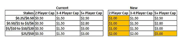 Five Thoughts: PokerStars Rake Increases, Phil Ivey's Medicinal Marijuana, and More 102