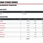 Team Stake Kings