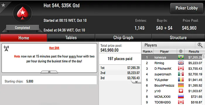 Fábio Escobar Vice no .050 Sunday Grand,Volkman e Bittar Forram no Warm-Up & Mais 111