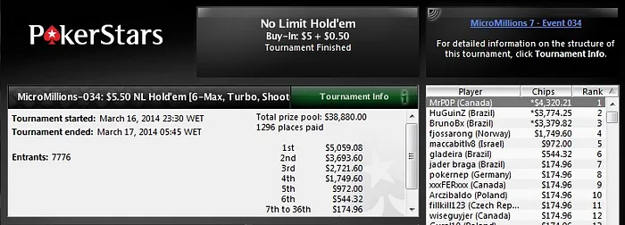 Dowgh-Santos Vence Entrada no EPT-Grand Final; Prata e Bronze no MicroMillions 102