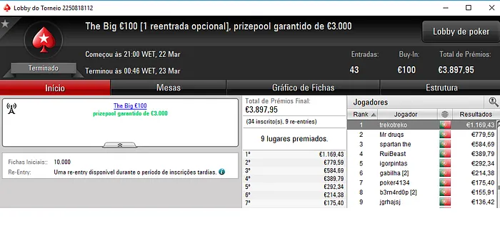 PokerStars.pt: campos1337, trekotreko e KYNEZ no Pódio de Quinta 102