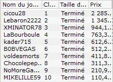 MTT Online :  perfs de macqueen56/JadooOOoore sur PokerStars et Winamax 107