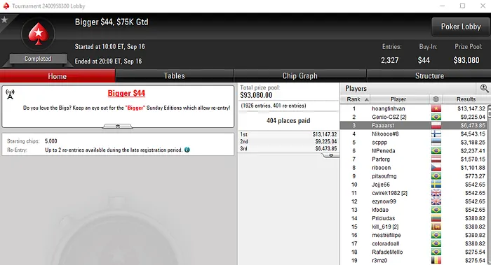RuiNF, Faaaarst e FreeLancerZZ também Arrecadam Prémios na PokerStars 103