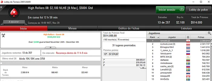 tjbentham e Pedro Madeira Recebem Prêmios no High Rollers do PokerStars 102