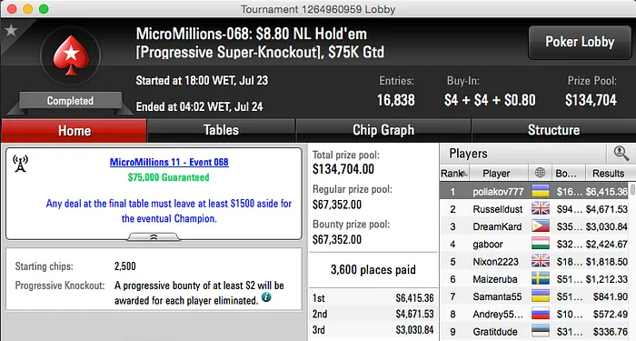 "VelascoNotBad" e "atsho" Cravam no MicroMillions XI 108