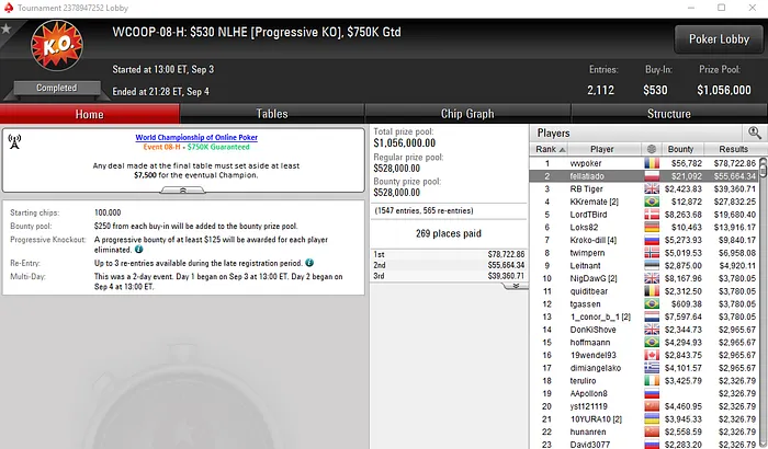 Manuel Ruivo Segundo Classificado no WCOOP #08-High para ,756 101