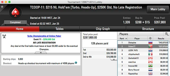 Diário TCOOP #3: Bruno "Frizen77" Ferreira 2º no Evento #11 (,670) 101