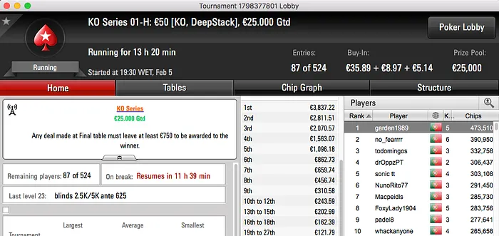 KO Series: Dia 1 com 5,555 Jogadores nas Mesas e Overlay em 3 Torneios 102