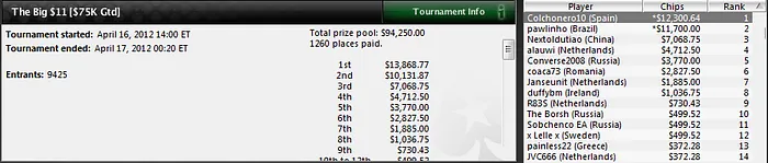 Luis Rodríguez “Turko_man” y “stpauli111”, españoles destacados en los MTT de... 102