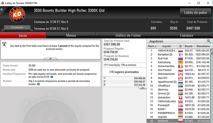 Manuel Ruivo Vence Title Fight Warm Up e Arrecada Mais de K 102