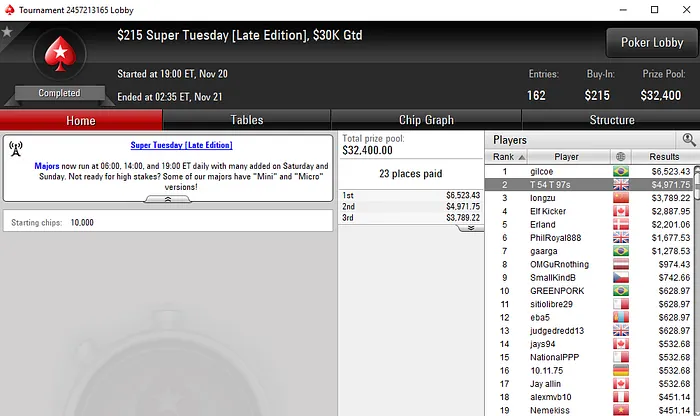 Quase ,000 para Rui Sousa nas Mesas de Poker Online Internacionais 107