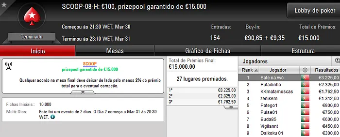 SCOOP: EsquerdoDLM, Bate na Avö, TheChoupo99, e fmbdrking Conquistam Títulos 102