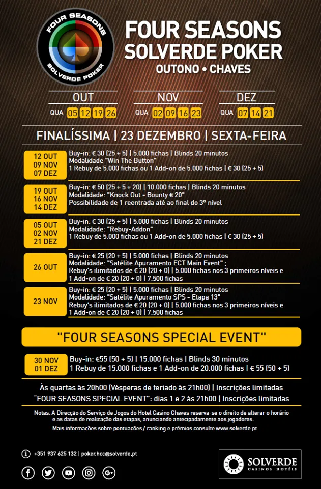 Four Seasons Solverde Poker Outono: Hoje às 21:00, Win The Button em Chaves 101