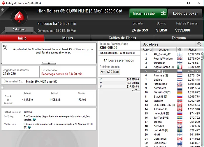 Naza114 5º/35 no High Rollers #04 & RuiNF 5º/24 no High Rollers #05 101