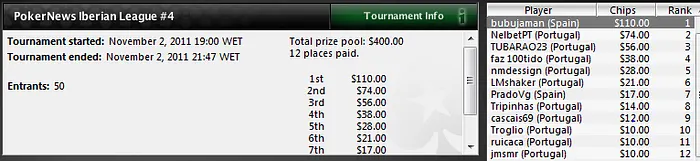 Bubujaman vence PokerNews Iberian Poker League 101