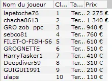 MTT Online : 556.619$ de gains pour "benjhxc" sur PokerStars.fr 107