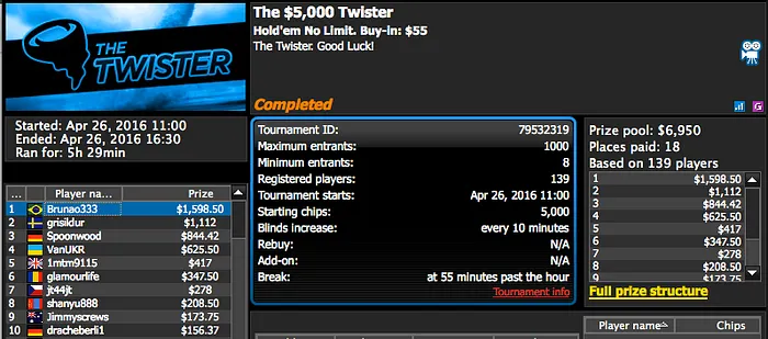 t.murata Vice no 0 Super Tuesday; Duraicwb Vice no Hot 5 & Mais 114