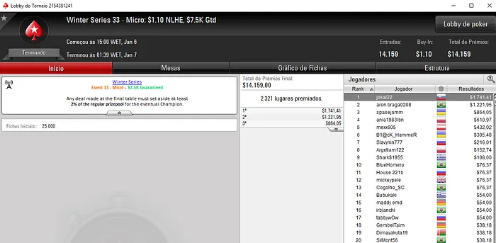 Pedro "gusmaa" Madeira Trouxe Maior Forra nas Winter Series 107