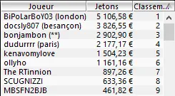 MTT Online : Baisse de la garantie, un effet de saisonnalité ? 106