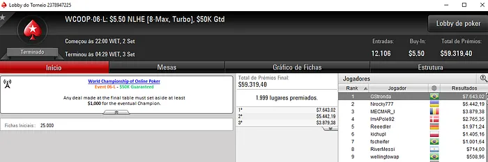 GStronda Vence primeiro Título Brasileiro de 2018 no WCOOP & Mais 101