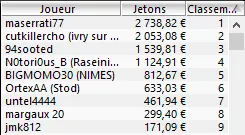 MTT Online : Timothée "A-Layani" Marlin en table finale du SCOOP #4 High 102