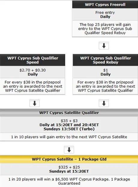 PartyPoker Weekly: Lançamento do Tempo Extra, WPT Chipre e Muito Mais! 102