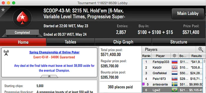 SCOOP 2015: Mais Duas Mesas Finais & Main Event se Joga Hoje! 102