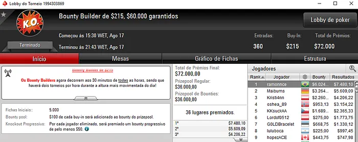 Brasil com Reta Gorda no PokerStars 103