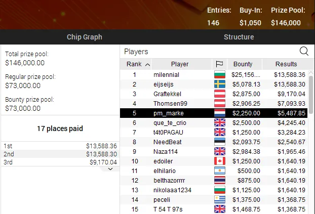 poker online pokerstars