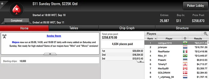 Deivid Rodrigues Campeão do Sunday Storm e Muito Mais 102